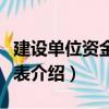 建設單位資金平衡表（關于建設單位資金平衡表介紹）