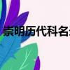 崇明歷代科名錄（關于崇明歷代科名錄簡介）