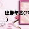 建鄴年鑒(2018)（關于建鄴年鑒(2018)介紹）