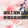 建筑工程施工與管理實用流程圖集萃（關于建筑工程施工與管理實用流程圖集萃介紹）