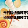 定日鏡結構風荷載和風致響應相關問題研究（關于定日鏡結構風荷載和風致響應相關問題研究介紹）