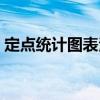 定點統計圖表法（關于定點統計圖表法介紹）