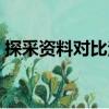 探采資料對比法（關于探采資料對比法簡介）