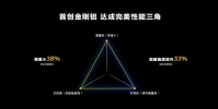 華為P60系列最強雙旗艦研發歷程