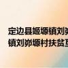 定邊縣姬塬鎮劉峁塬村扶貧互助資金協會（關于定邊縣姬塬鎮劉峁塬村扶貧互助資金協會介紹）