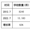 中國國際學校走出去難題怎么破