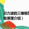 引力波的三維模型與接收原理（關于引力波的三維模型與接收原理介紹）
