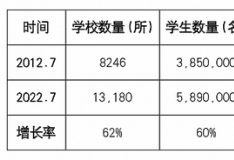 中國國際學校走出去難題怎么破