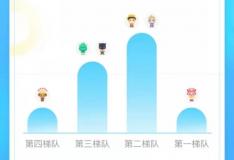 學生一舉一動皆量化打分