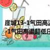 崖城13-1氣田高溫超低壓氣井治理技術與實踐（關于崖城13-1氣田高溫超低壓氣井治理技術與實踐簡介）