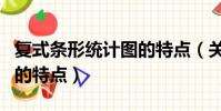 復式條形統計圖的特點(關于復式條形統計圖的特點)