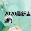 2020最新表白密碼（2020最新表白密碼有哪些）