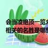 會當凌絕頂一覽眾山小相關的名勝（會當凌絕頂一覽眾山小相關的名勝是哪里）