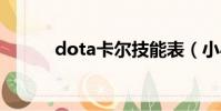 dota卡爾技能表(小心轟炸哦)