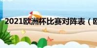 2021歐洲杯比賽對陣表(歐洲杯分組情況)