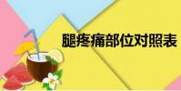 腿疼痛部位對照表(腿疼)