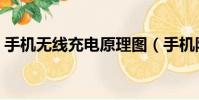 手機無線充電原理圖(手機防偷窺膜的原理)