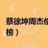 蔡徐坤周杰倫打榜事件誰贏了（周杰倫回應打榜）