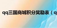 qq三國商城積分獎勵表(qq積分怎么獲得)