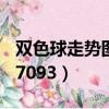 雙色球走勢圖雙色球基本走勢圖（雙色球2017093）