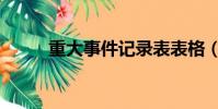 重大事件記錄表表格(重大事件)
