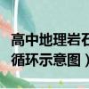高中地理巖石圈物質循環示意圖（巖石圈物質循環示意圖）