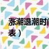 漲潮退潮時間表2023（曹妃甸漲潮退潮時間表）