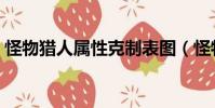 怪物獵人屬性克制表圖(怪物獵人屬性克制)
