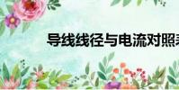 導線線徑與電流對照表(導線)