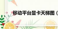 移動平臺顯卡天梯圖(移動平臺)