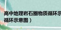高中地理巖石圈物質循環示意圖(巖石圈物質循環示意圖)