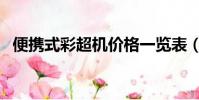 便攜式彩超機價格一覽表(便攜式彩超機)