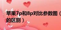 蘋果7p和8p對比參數圖(蘋果7p和蘋果8p的區別)