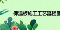 保溫板施工工藝流程圖(保溫板)