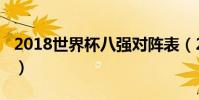 2018世界杯八強對陣表(2018年世界杯八強)