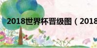 2018世界杯晉級圖(2018世界杯賽程表)