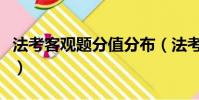 法考客觀題分值分布(法考客觀題多少分通過)