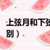上弦月和下弦月的時間（上弦月和下弦月的區別）