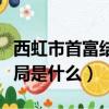 西虹市首富結局的公證員是誰（西虹市首富結局是什么）