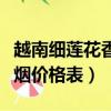 越南細蓮花香煙價格表及圖片（越南細蓮花香煙價格表）