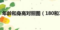 年齡和身高對照圖(180和175身高對照圖)