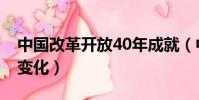 中國改革開放40年成就(中國改革開放40年變化)