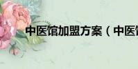 中醫館加盟方案(中醫館連鎖加盟)