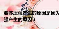 液體壓強產生的原因是因為液體受到(液體壓強產生的原因)
