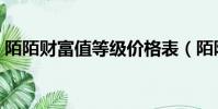 陌陌財富值等級價格表(陌陌財富值怎么算)