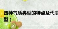 四種氣質類型的特點及代表人物(四種氣質類型)