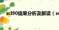 scl90結果分析及解讀(scl90結果分析)