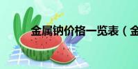 金屬鈉價格一覽表(金屬鈉價格)