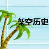 架空歷史穿越小說推薦（架空歷史）
