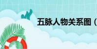五脈人物關系圖(五脈)